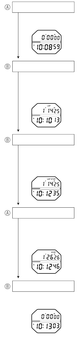 A824_Stopwatch-3-4 V + Stopwatch-3-4 V